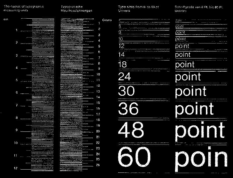Seite aus Das typografische Mass-System von Joseph Müller-Brockmann mit typografischen Maßangaben